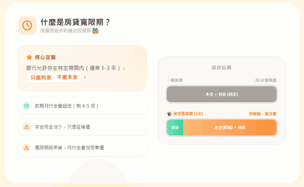 寬限期