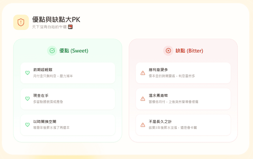 寬限期