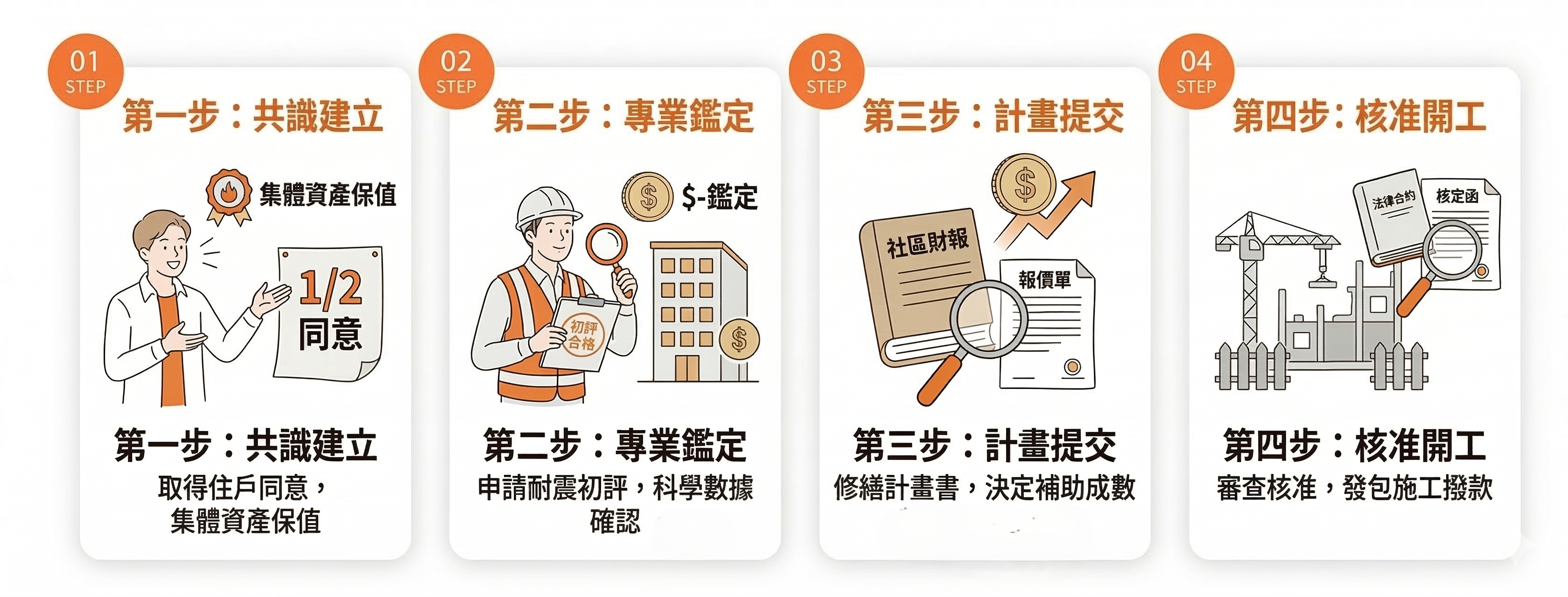 老宅翻新