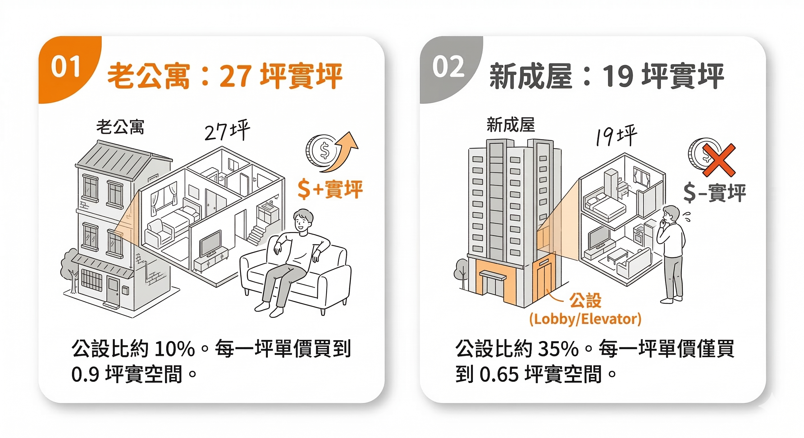 老宅翻新