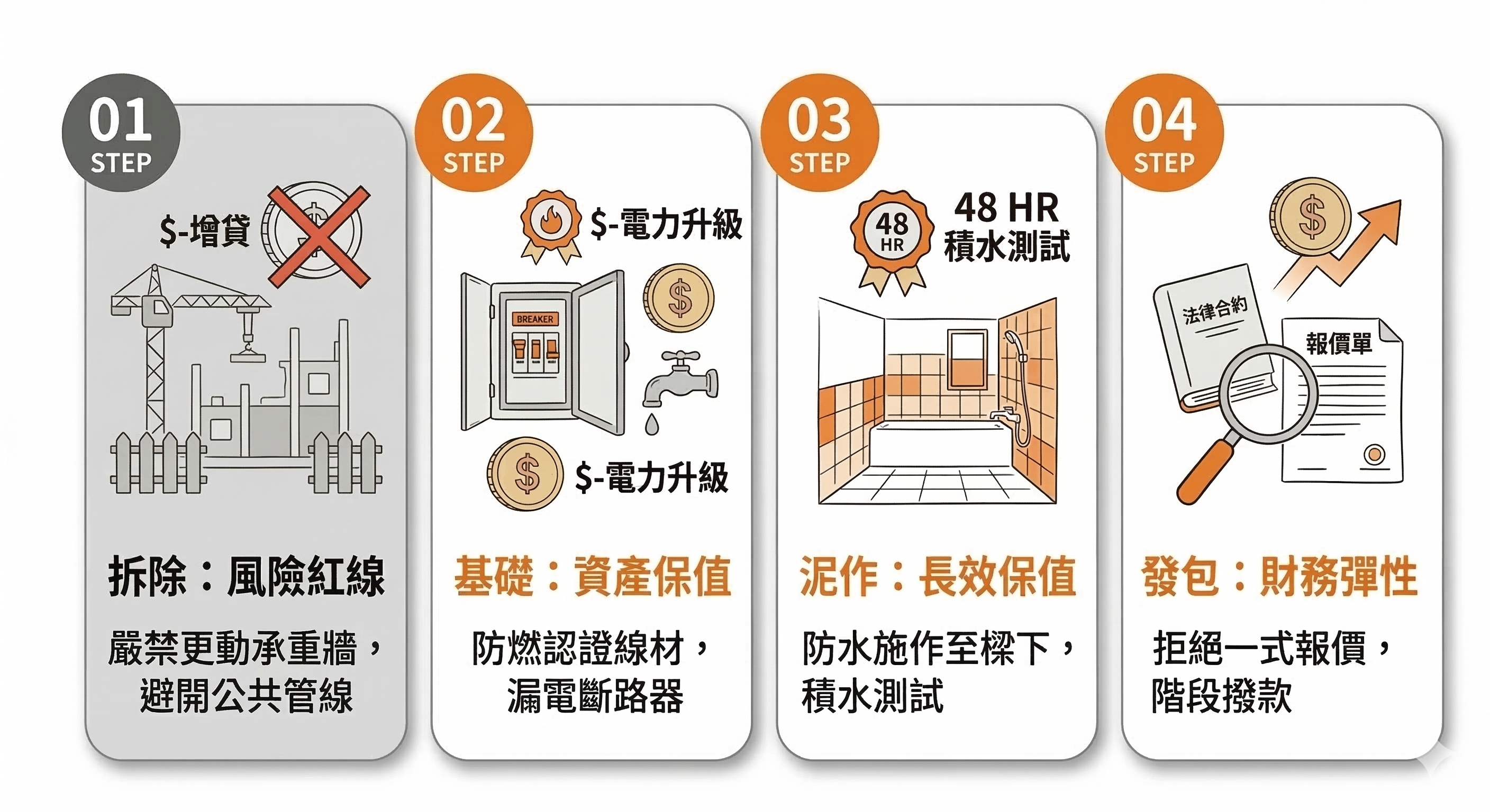 老宅翻新
